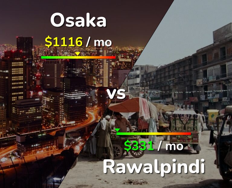 Cost of living in Osaka vs Rawalpindi infographic