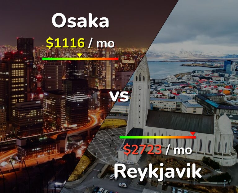 Cost of living in Osaka vs Reykjavik infographic