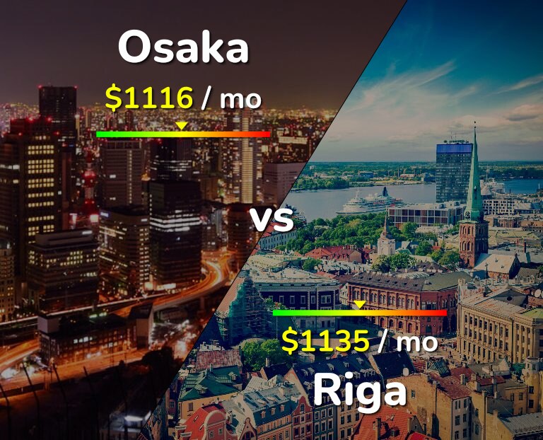 Cost of living in Osaka vs Riga infographic