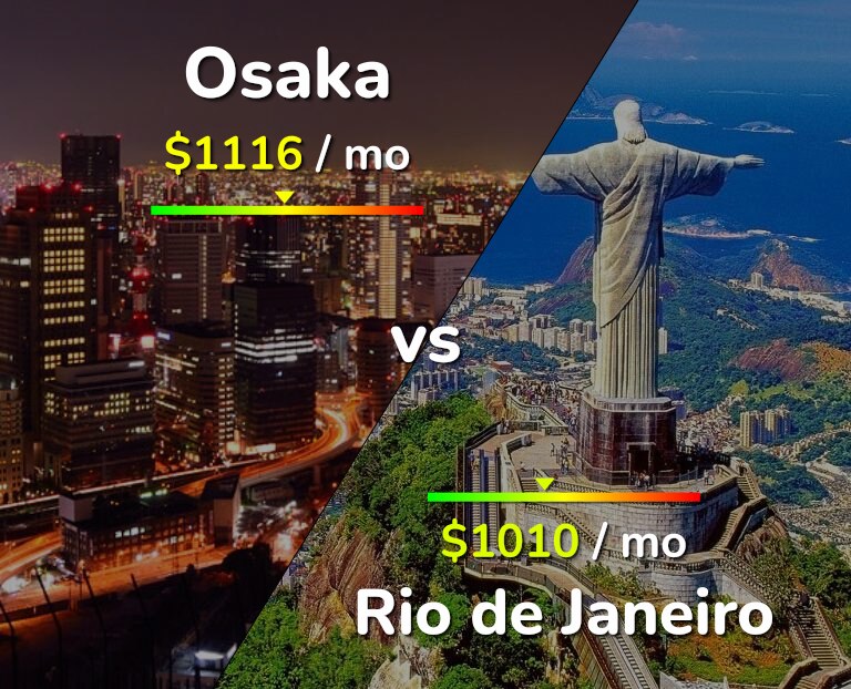 Cost of living in Osaka vs Rio de Janeiro infographic