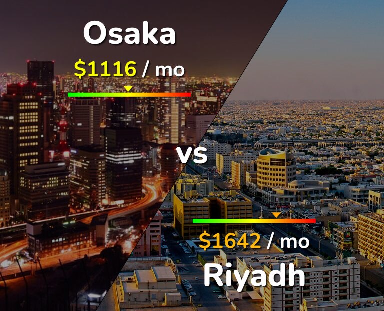 Cost of living in Osaka vs Riyadh infographic