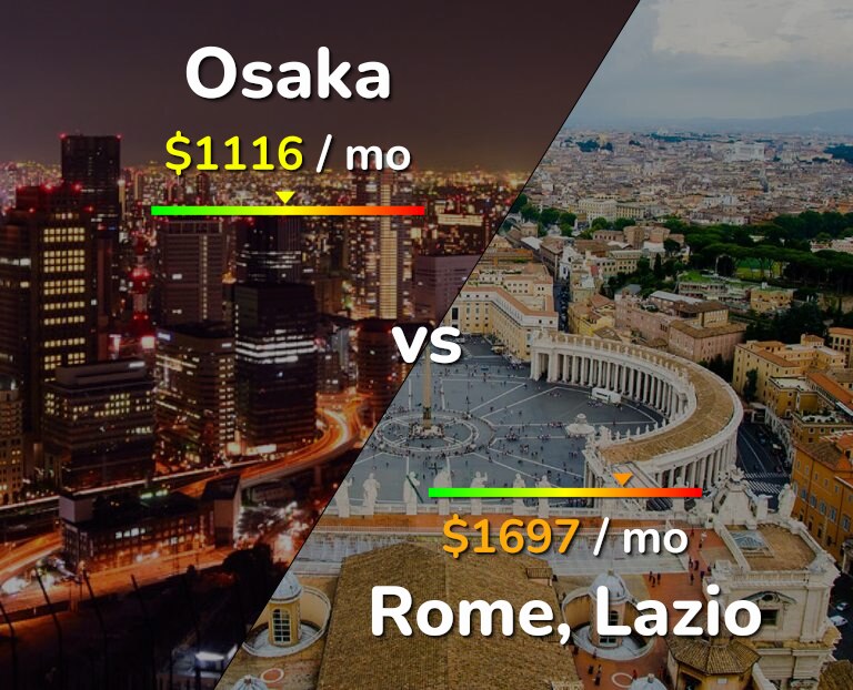 Cost of living in Osaka vs Rome infographic