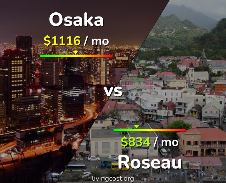 Cost of living in Osaka vs Roseau infographic