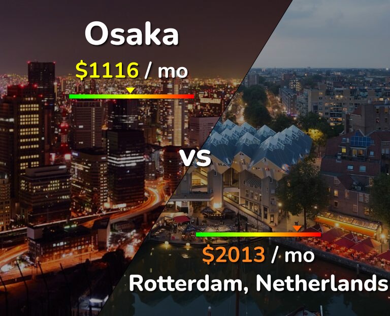 Cost of living in Osaka vs Rotterdam infographic