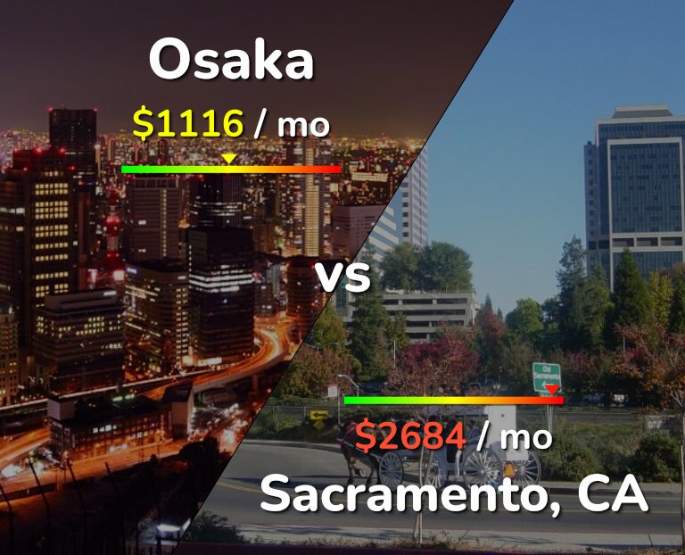Cost of living in Osaka vs Sacramento infographic