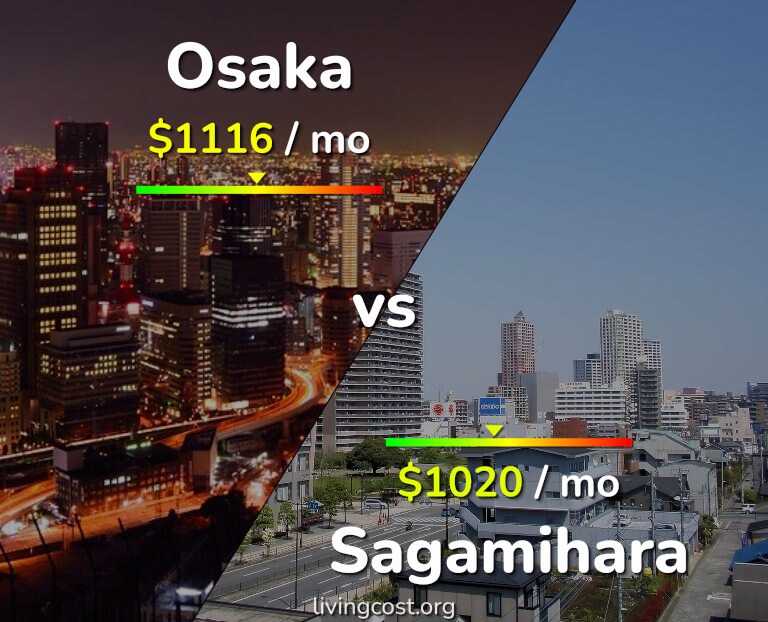 Cost of living in Osaka vs Sagamihara infographic