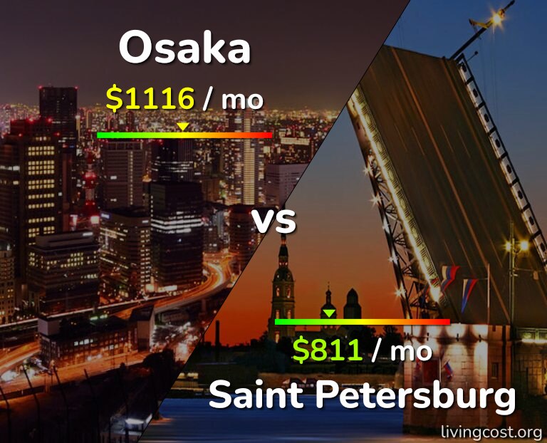 Cost of living in Osaka vs Saint Petersburg infographic