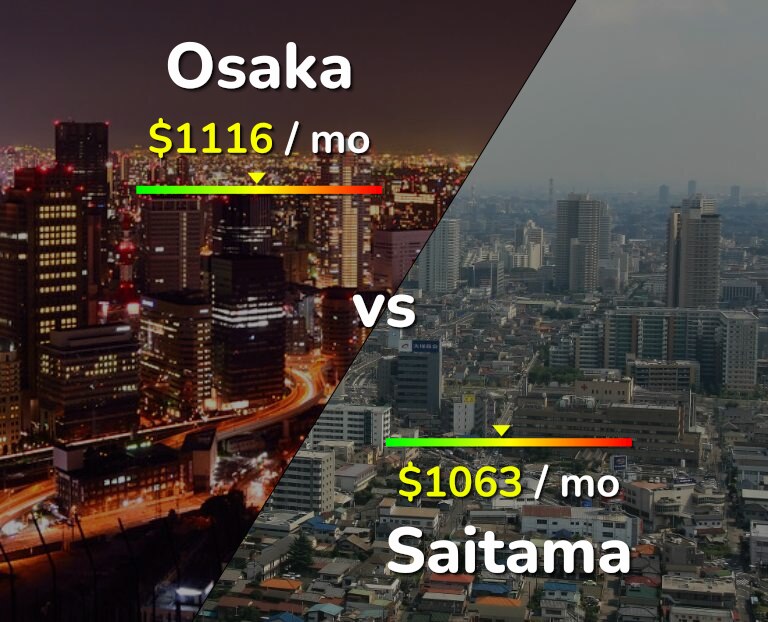 Cost of living in Osaka vs Saitama infographic