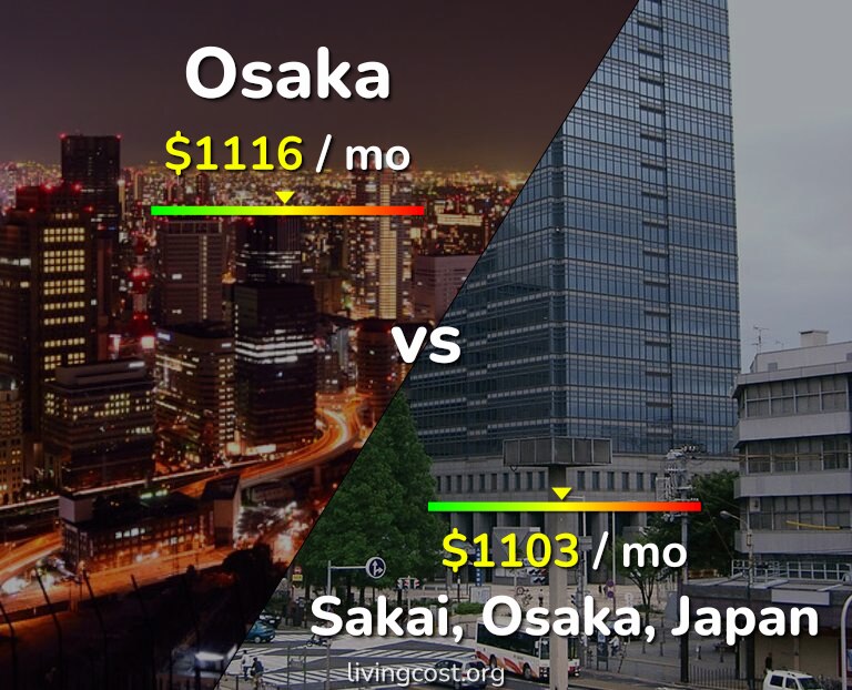 Cost of living in Osaka vs Sakai infographic