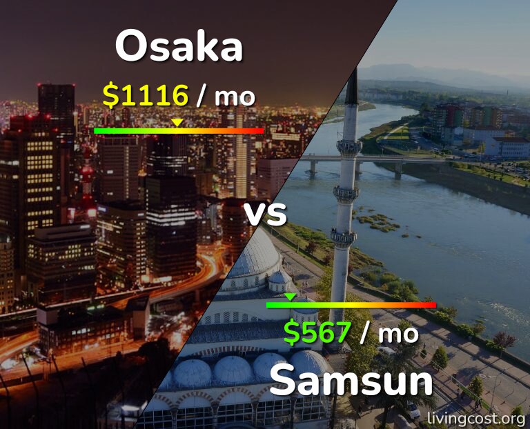 Cost of living in Osaka vs Samsun infographic