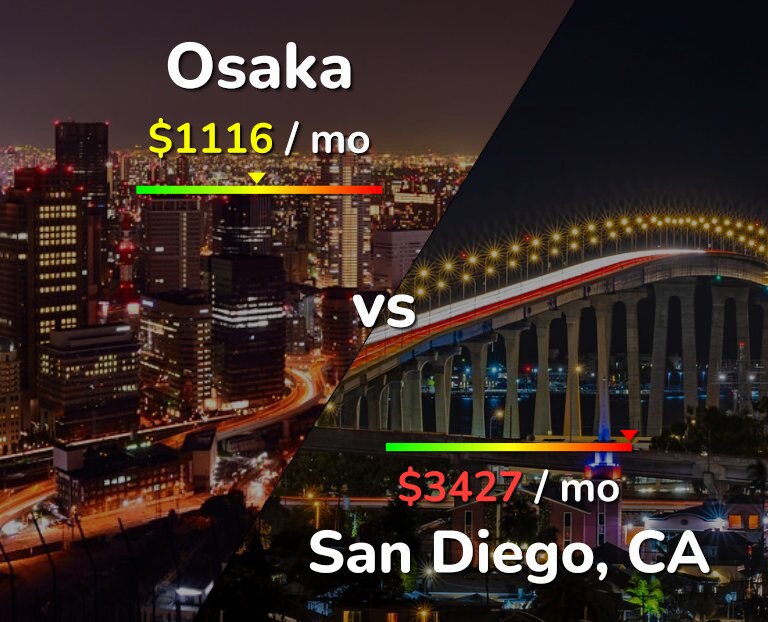 Cost of living in Osaka vs San Diego infographic