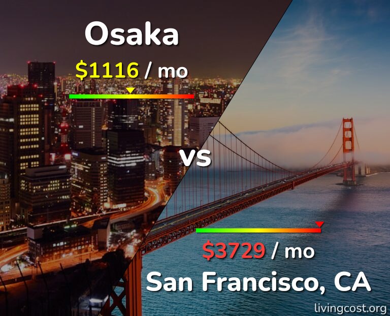 Cost of living in Osaka vs San Francisco infographic