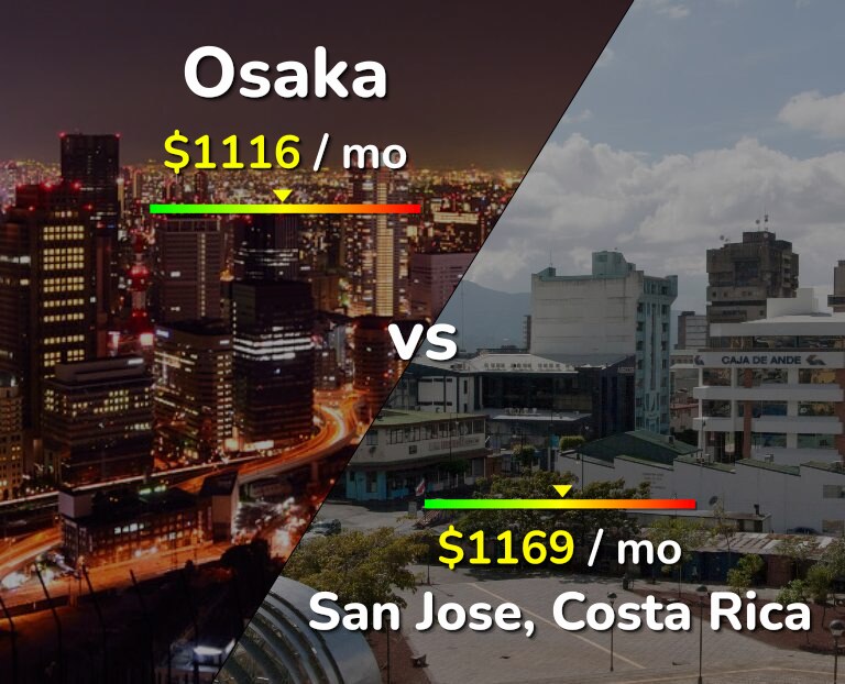 Cost of living in Osaka vs San Jose, Costa Rica infographic