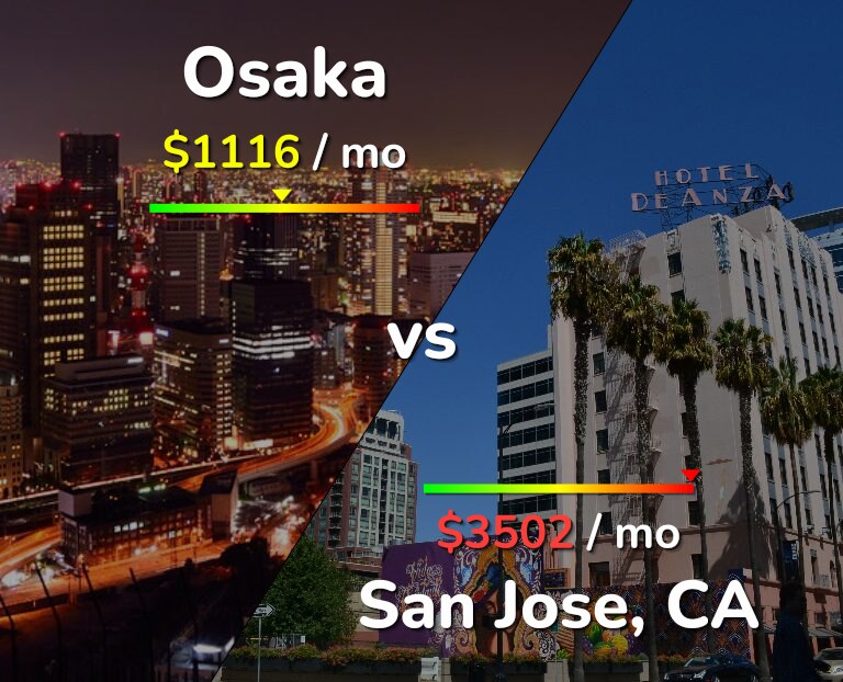 Cost of living in Osaka vs San Jose, United States infographic