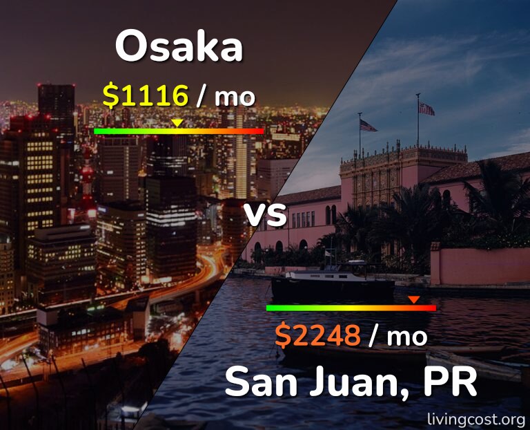 Cost of living in Osaka vs San Juan infographic