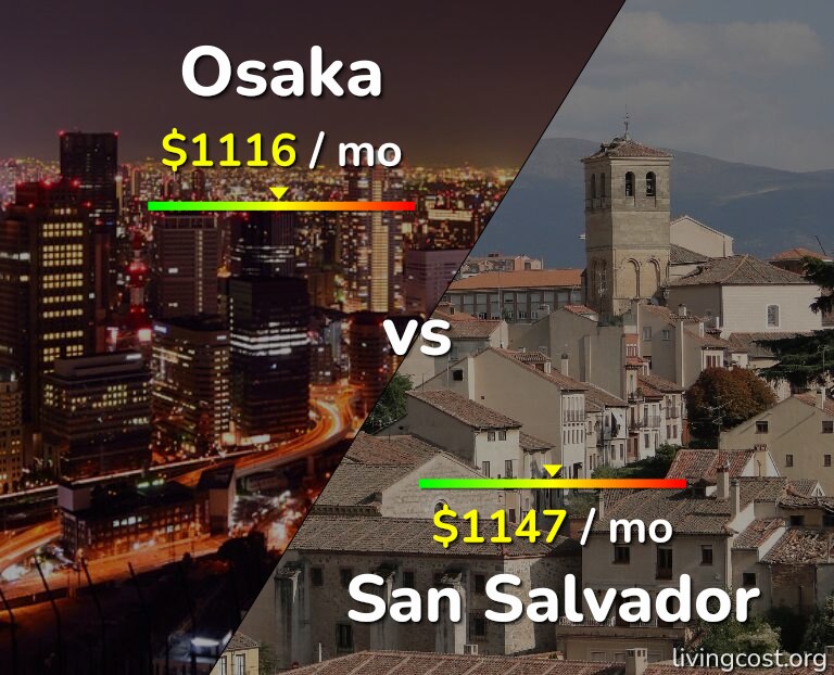 Cost of living in Osaka vs San Salvador infographic