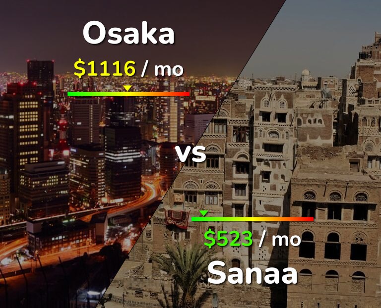 Cost of living in Osaka vs Sanaa infographic