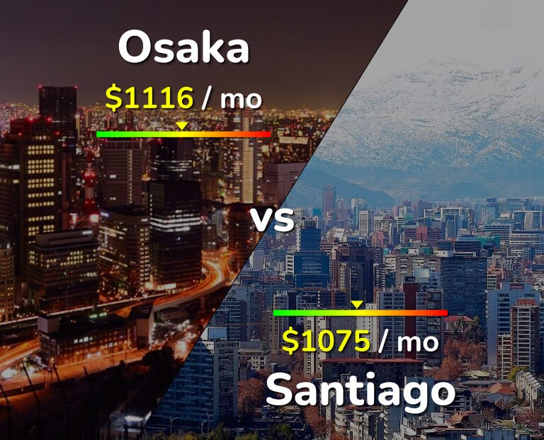 Cost of living in Osaka vs Santiago infographic