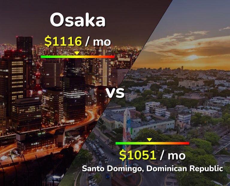 Cost of living in Osaka vs Santo Domingo infographic