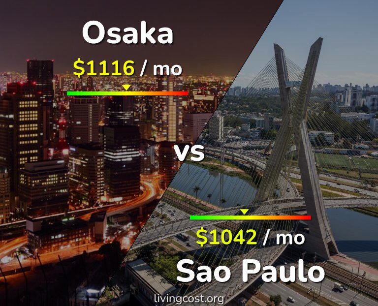 Cost of living in Osaka vs Sao Paulo infographic