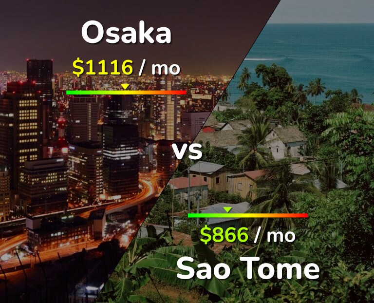 Cost of living in Osaka vs Sao Tome infographic