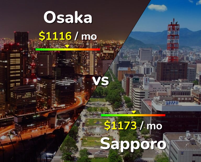 Cost of living in Osaka vs Sapporo infographic