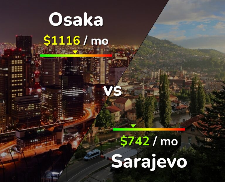 Cost of living in Osaka vs Sarajevo infographic