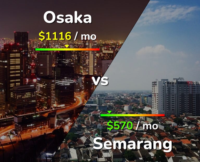 Cost of living in Osaka vs Semarang infographic