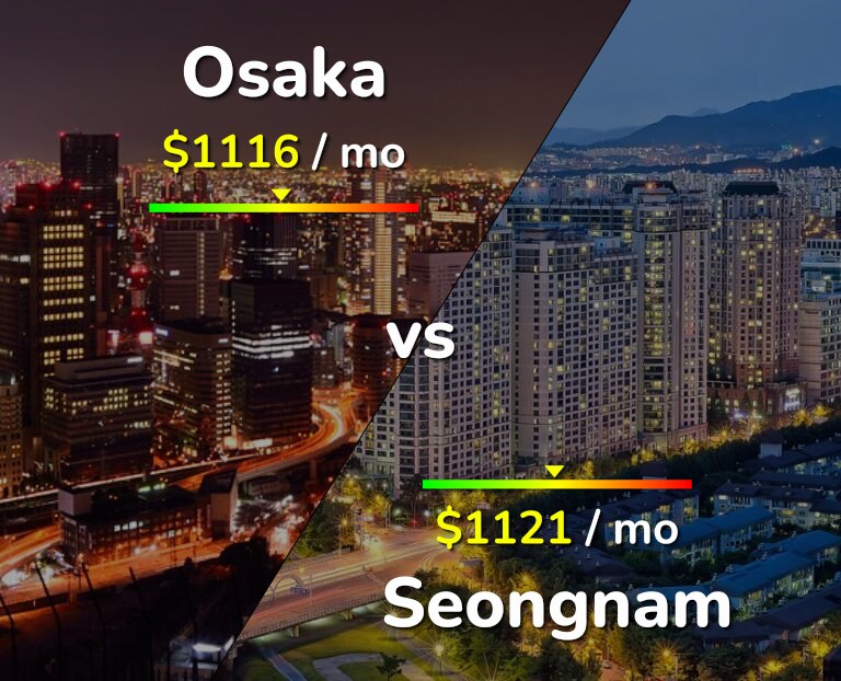 Cost of living in Osaka vs Seongnam infographic