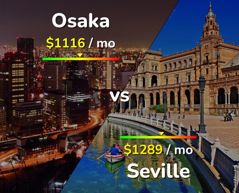 Cost of living in Osaka vs Seville infographic