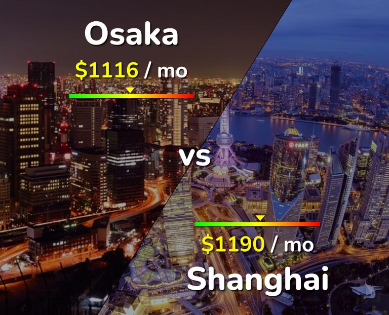 Cost of living in Osaka vs Shanghai infographic