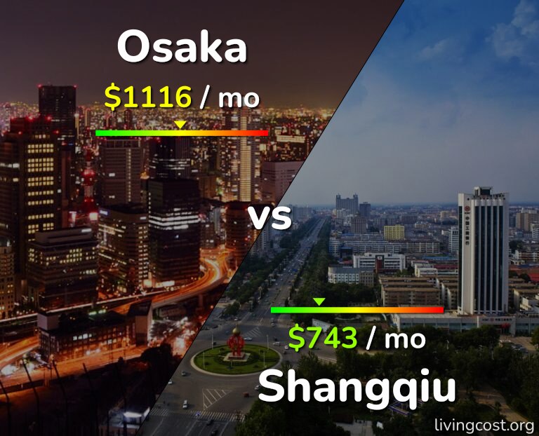 Cost of living in Osaka vs Shangqiu infographic