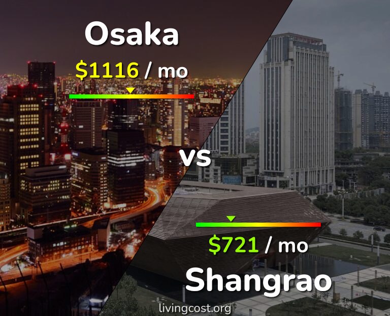 Cost of living in Osaka vs Shangrao infographic