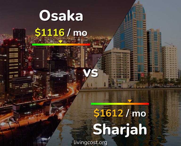 Cost of living in Osaka vs Sharjah infographic