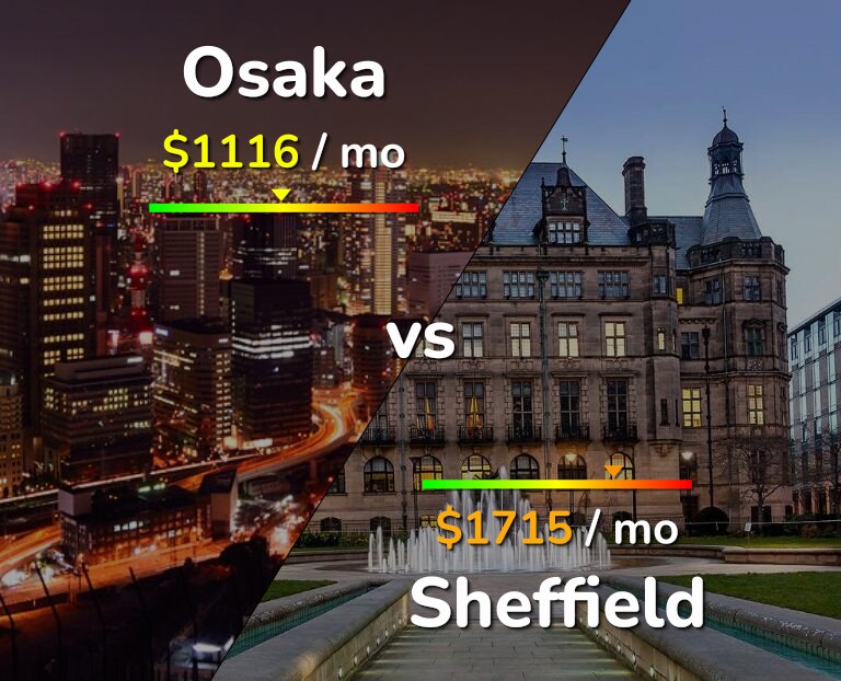 Cost of living in Osaka vs Sheffield infographic