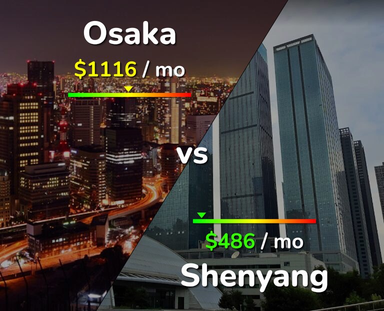 Cost of living in Osaka vs Shenyang infographic