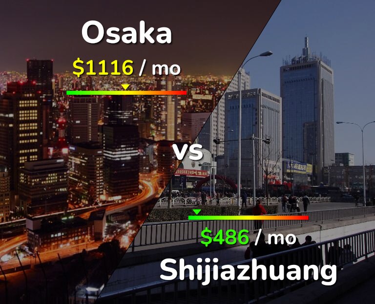 Cost of living in Osaka vs Shijiazhuang infographic