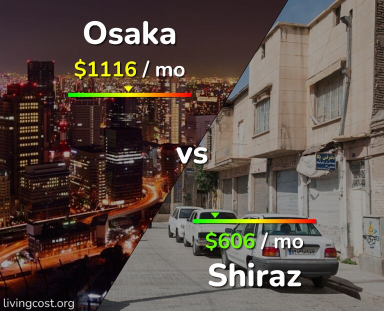Cost of living in Osaka vs Shiraz infographic