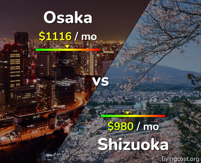 Cost of living in Osaka vs Shizuoka infographic