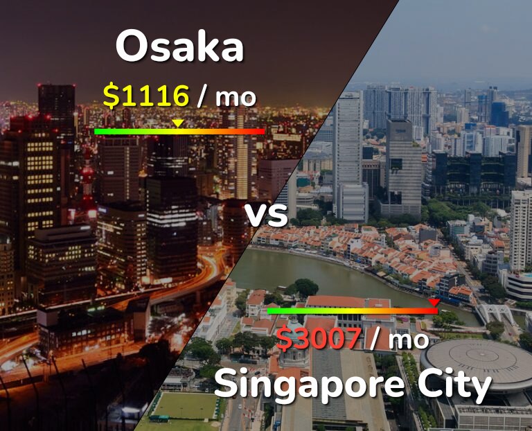Cost of living in Osaka vs Singapore City infographic