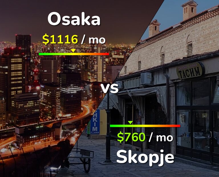 Cost of living in Osaka vs Skopje infographic