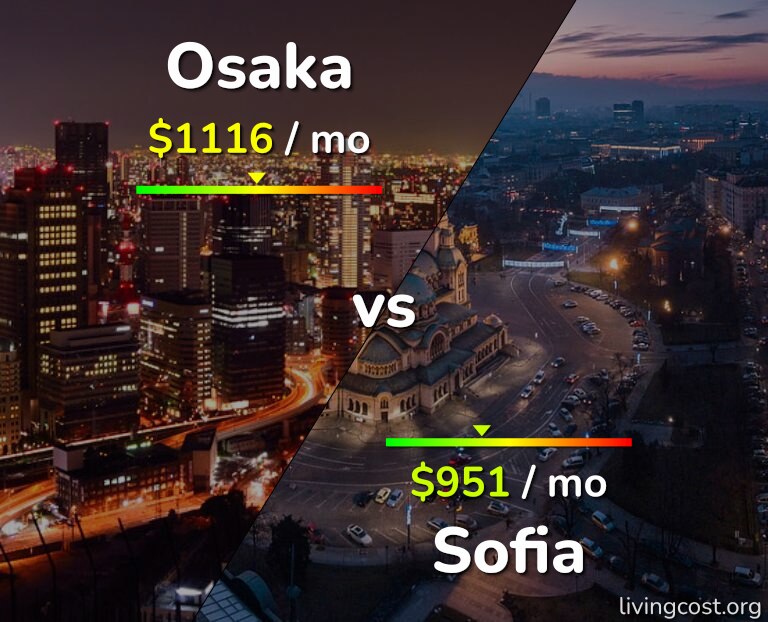 Cost of living in Osaka vs Sofia infographic
