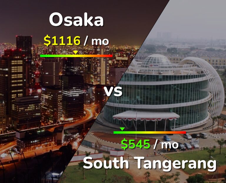 Cost of living in Osaka vs South Tangerang infographic