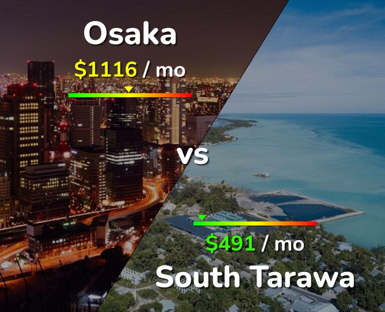 Cost of living in Osaka vs South Tarawa infographic