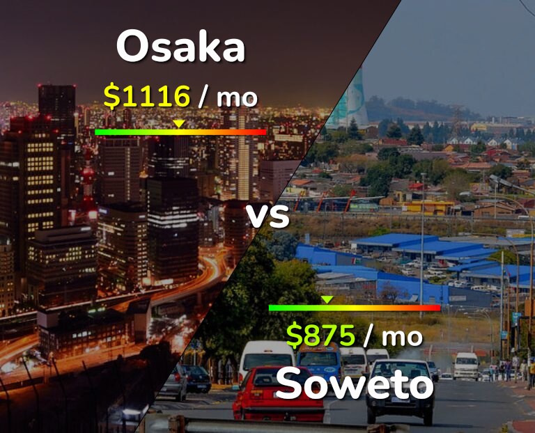 Cost of living in Osaka vs Soweto infographic
