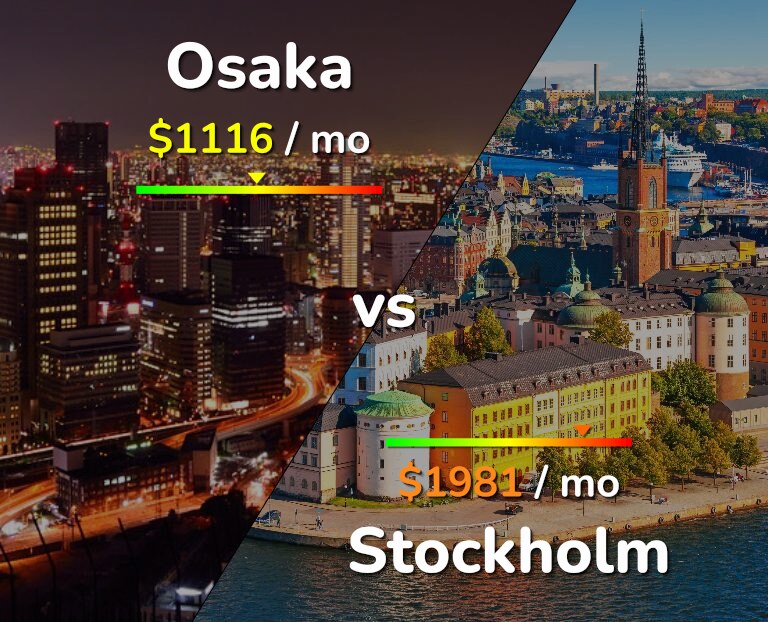 Cost of living in Osaka vs Stockholm infographic