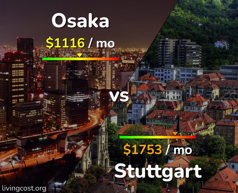 Cost of living in Osaka vs Stuttgart infographic