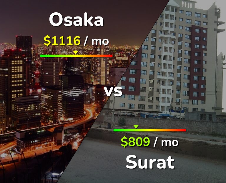 Cost of living in Osaka vs Surat infographic