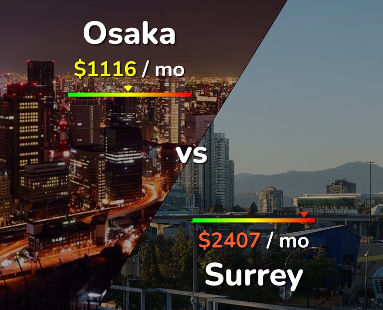 Cost of living in Osaka vs Surrey infographic
