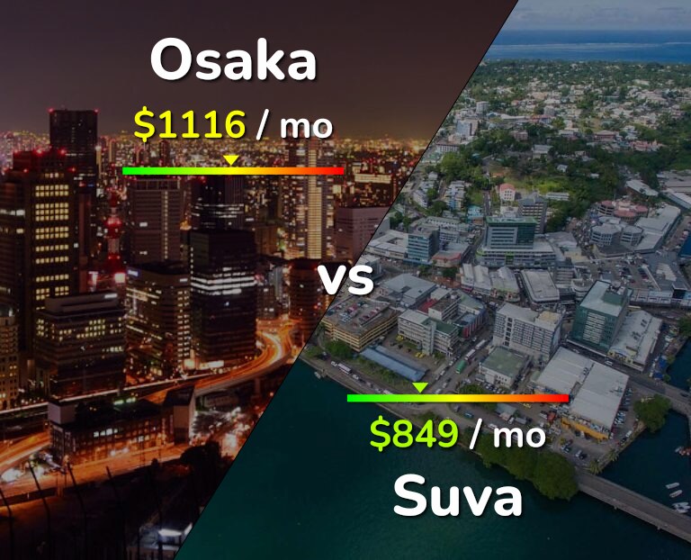 Cost of living in Osaka vs Suva infographic